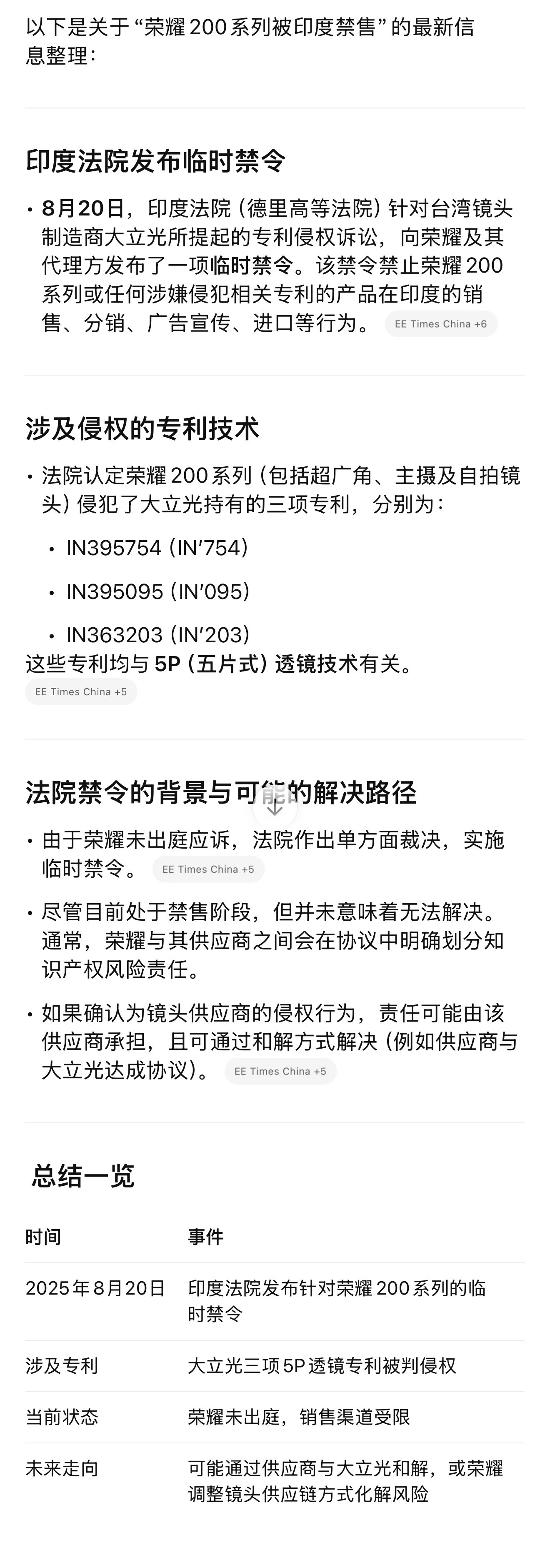 印度传统艺能……[doge]​​​