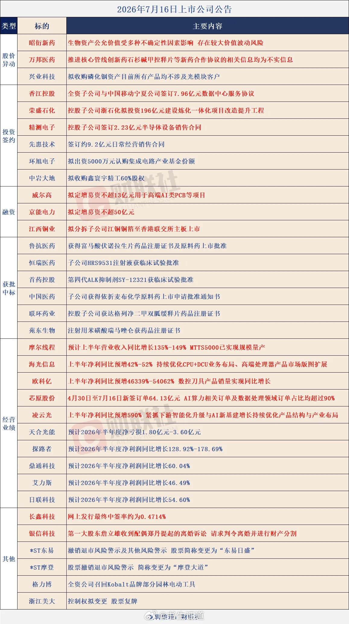 个股公告大全