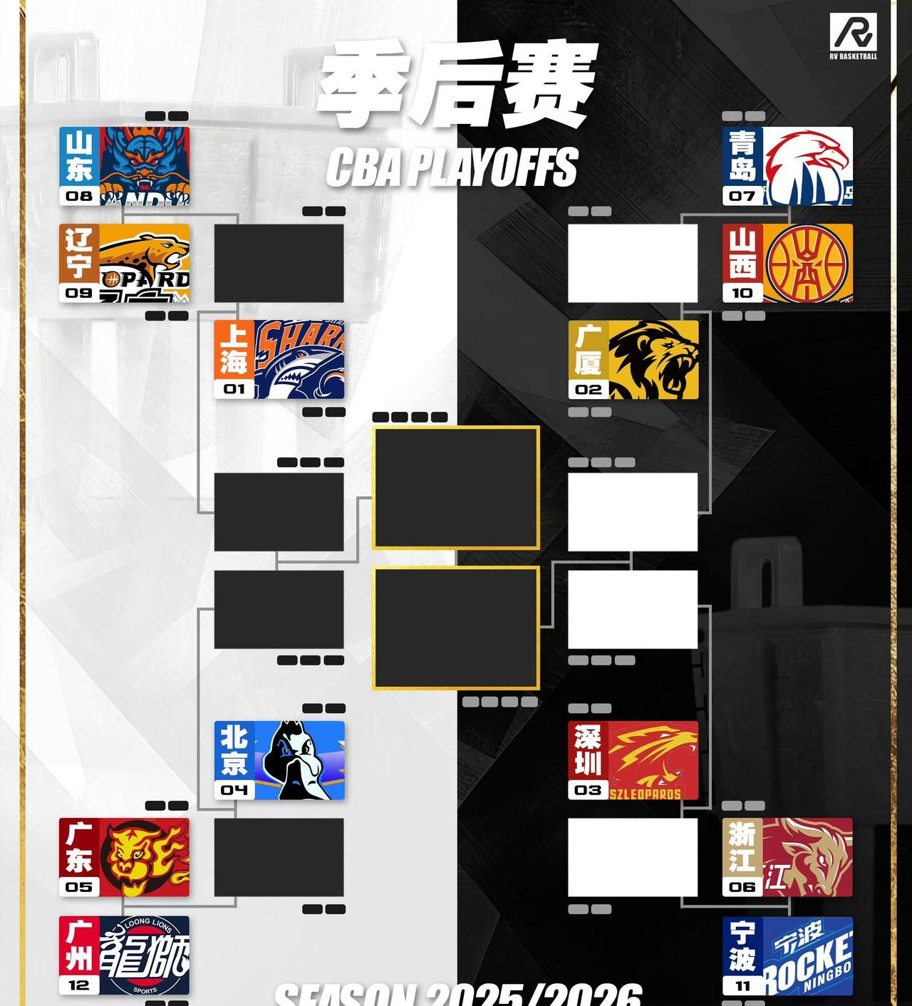 另外，CBA季后赛对阵图也已经出炉，刚落幕的42轮常规赛是本赛季全部常规赛事，首