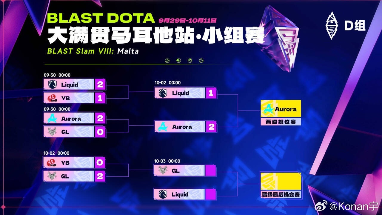 YB0-2GL惨遭淘汰！dota2​​​