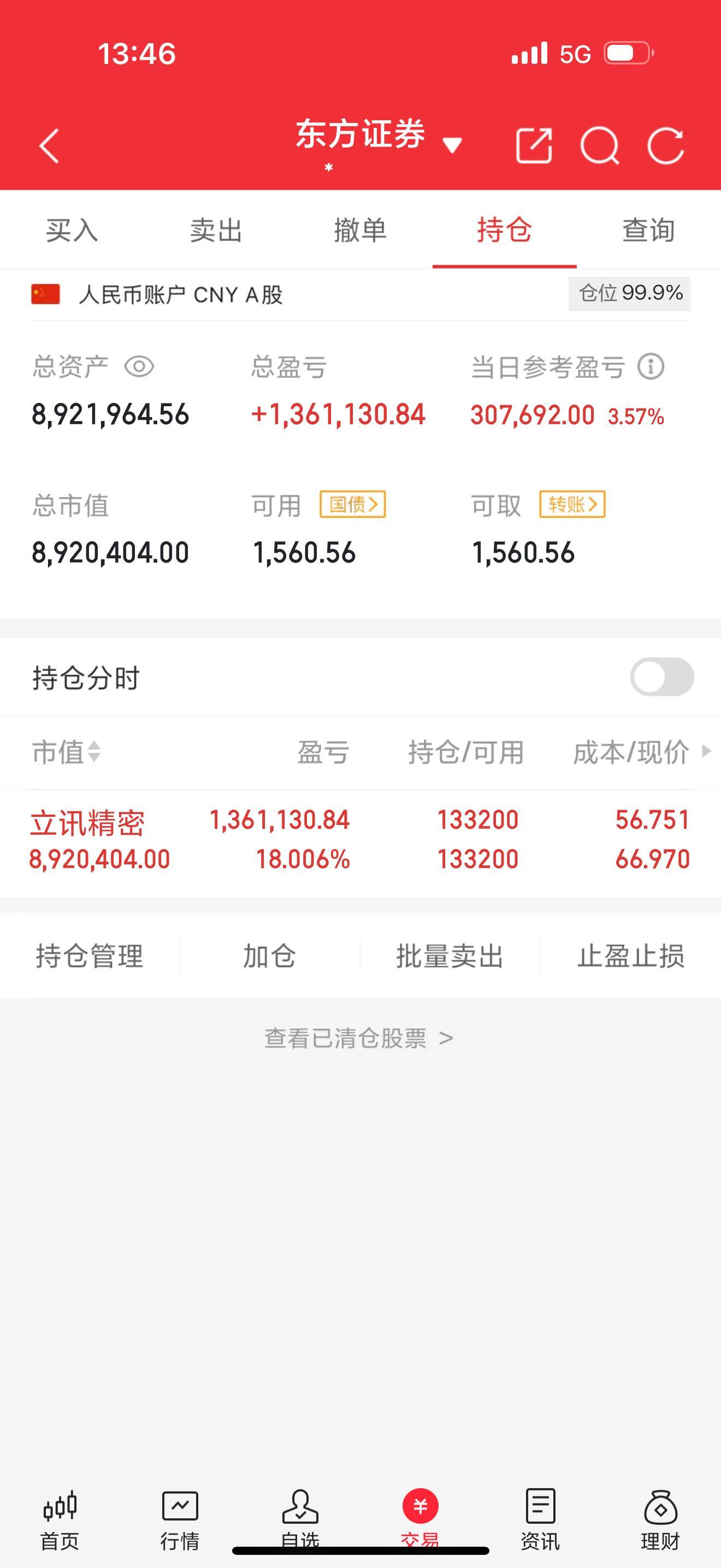 老韭实话实说:立讯精密,老韭还没卖!为啥?因为就是——看好!逻辑很简单:指数没问