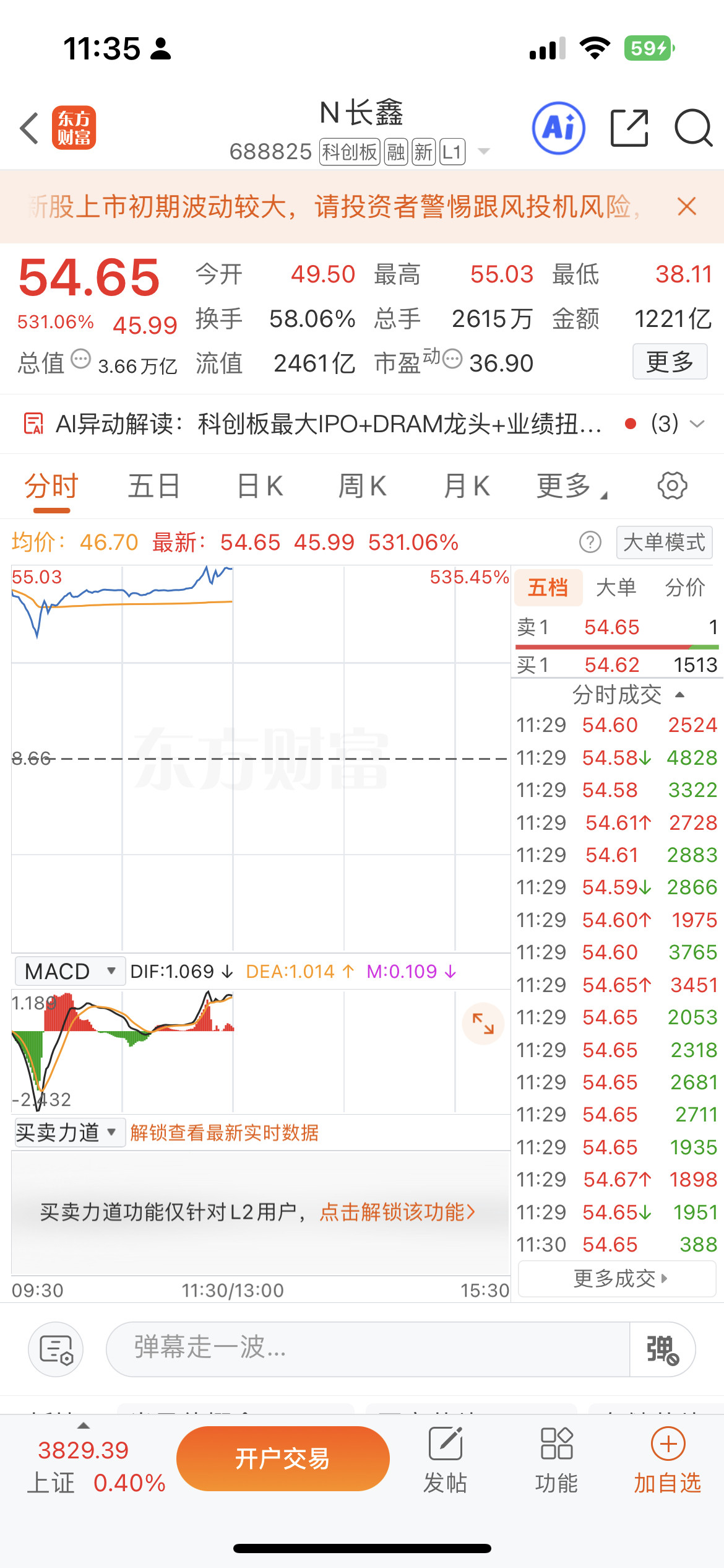 史诗级炸裂！长鑫科技上市封神，创下A股历史纪录7月27日，长鑫科技科创板重磅上市