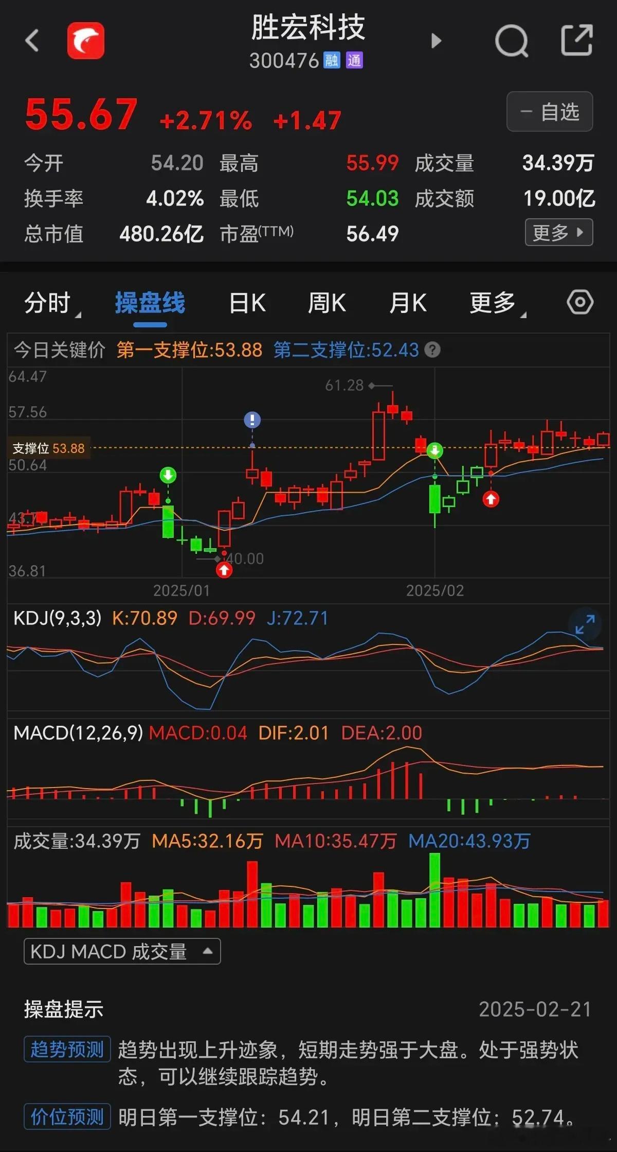 胜宏科技在最近的热点板块中主要起到以下作用：1.作为PCB行业龙头的引领作用胜宏