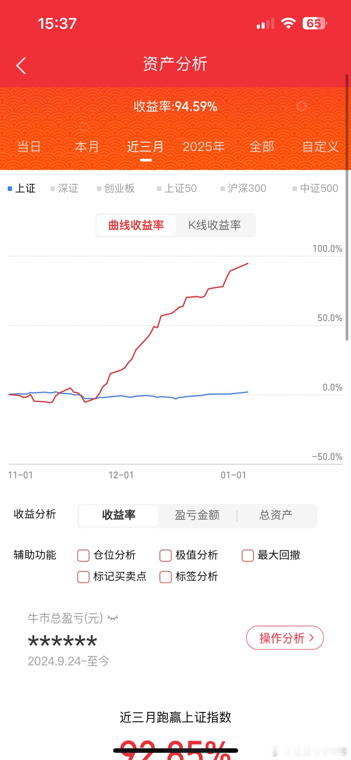 1月5日，周一市场点评利欧股份：顶住分歧，意犹未尽蓝色光标：板块高标，继续看