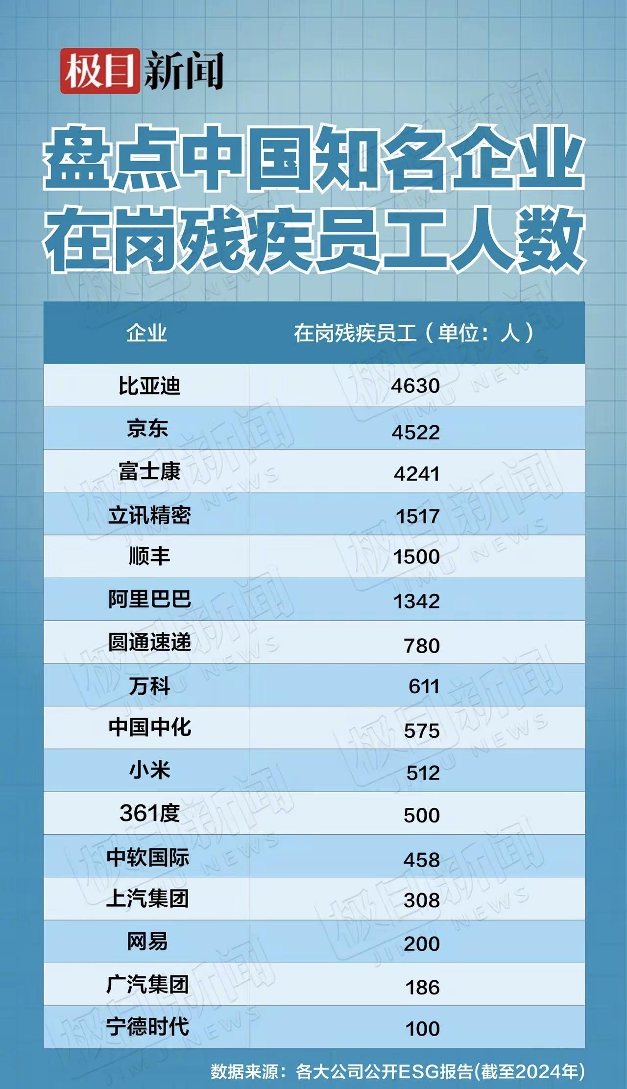 真正的良心企业不仅仅是销量有多厉害也不仅仅是盈利有多厉害而是在公众不怎么关