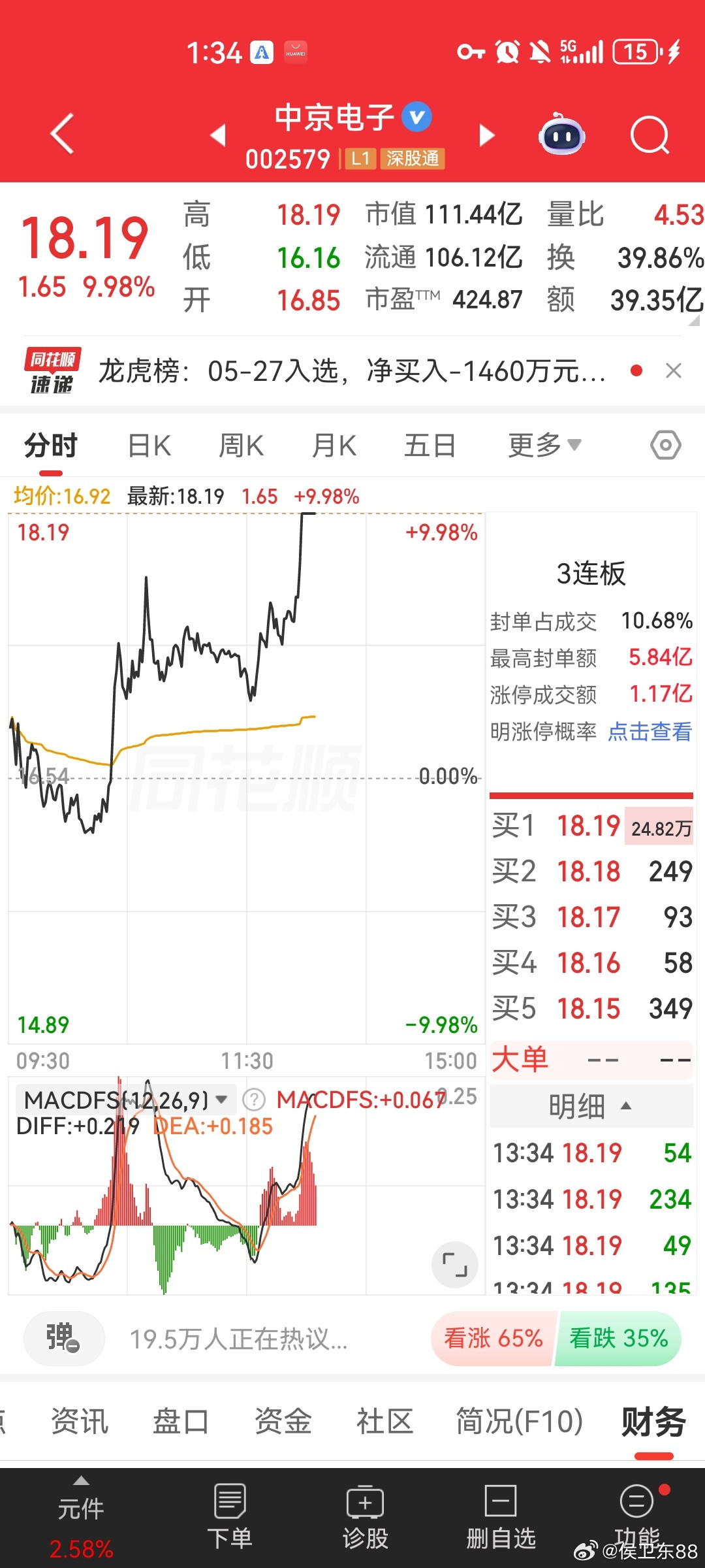又是一个板，是侯总拍大腿了