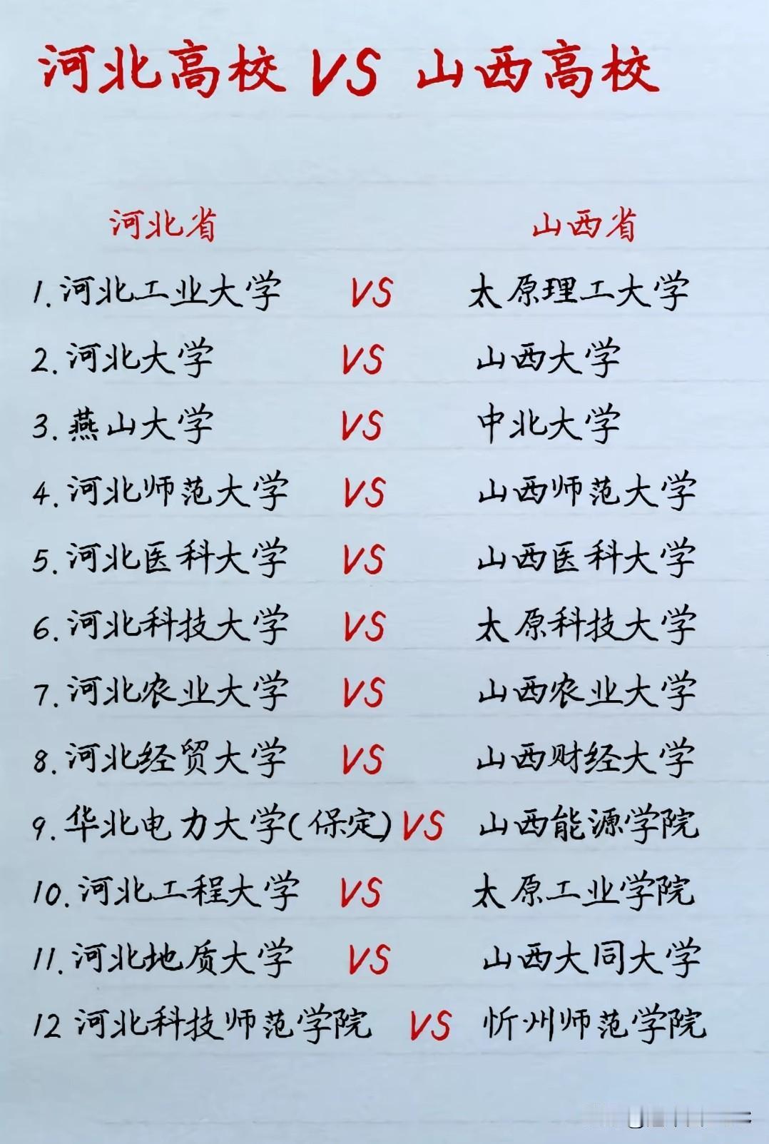 山河四省高校大比拼：山西VS河北，山西真能完胜吗？最近网上流传一张“河北高校