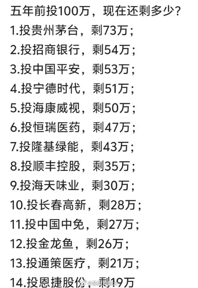 再牛逼的公司，也经不起你买的贵！！​​​
