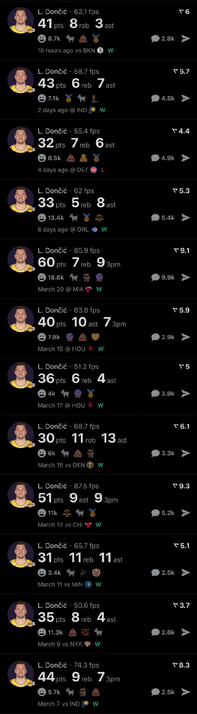 天神下凡！东契奇近12场比赛数据：得分60+：1次得分50+：2次得分4