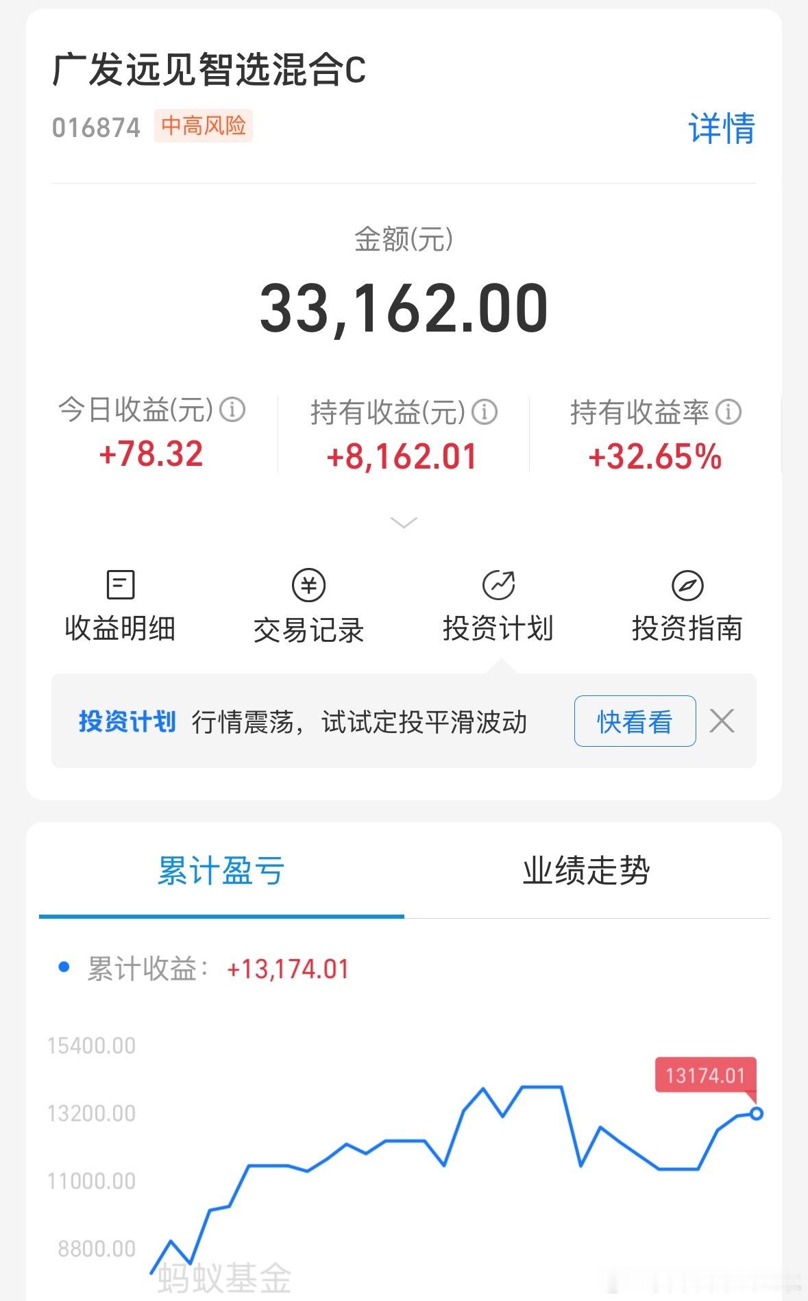 今天他是涨的，也是够牛的，调仓了能盈利就行