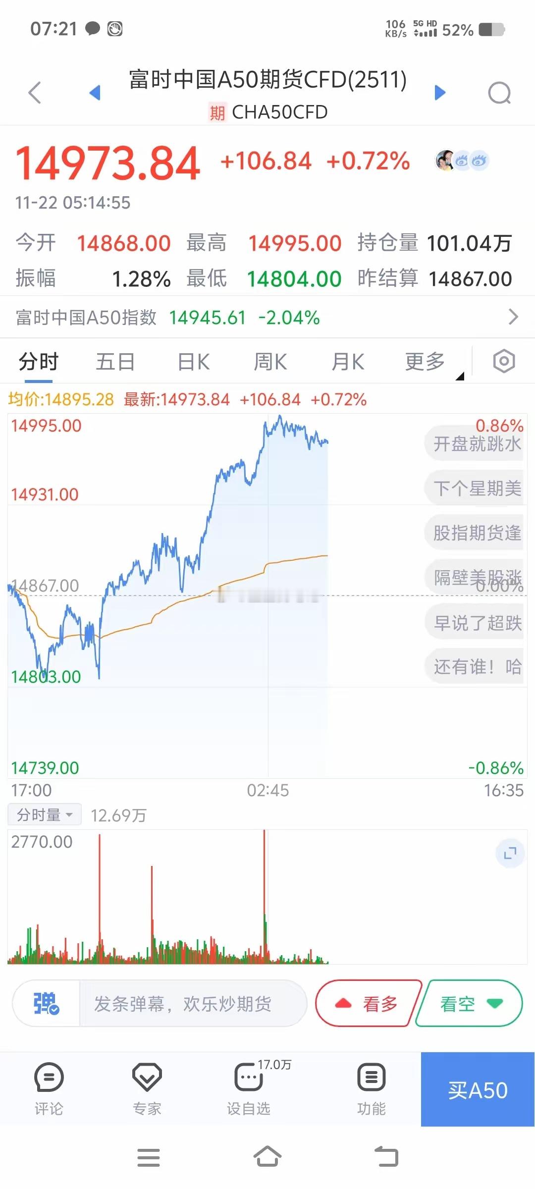 下周一大盘预测！早上醒来！惊呆了！要全部大涨！要反转了吗？富时中国a50指数期货