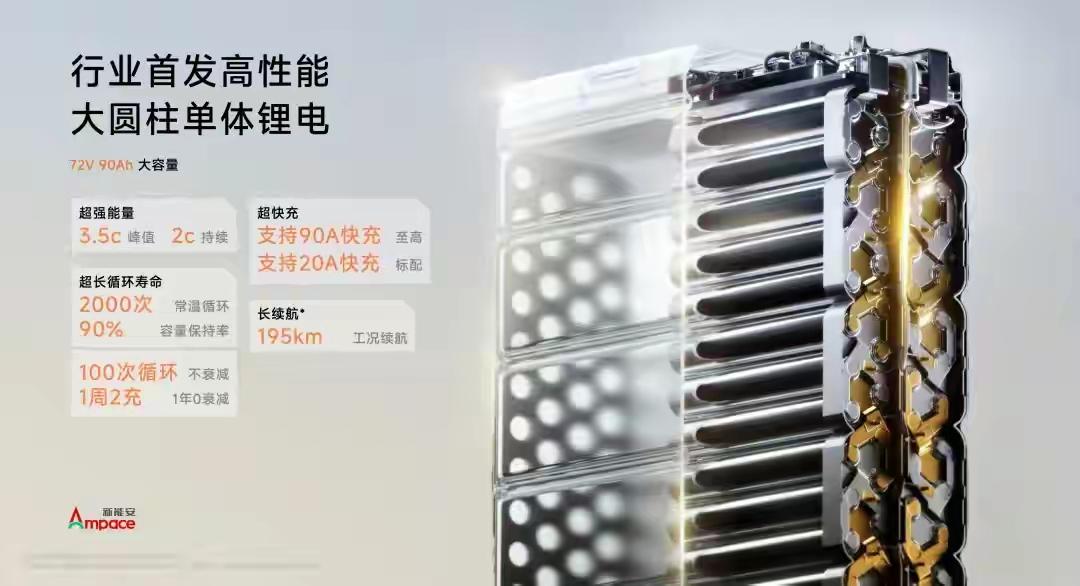 2026款九号M5200已交付，实测续航160-170km（温和骑行），低温1