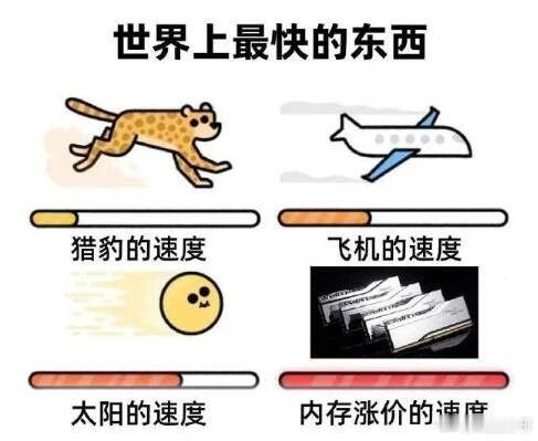 【内存通胀内存条价格一年涨4倍】内存条成AI界电子黄金了新闻中仅提到台积电、三