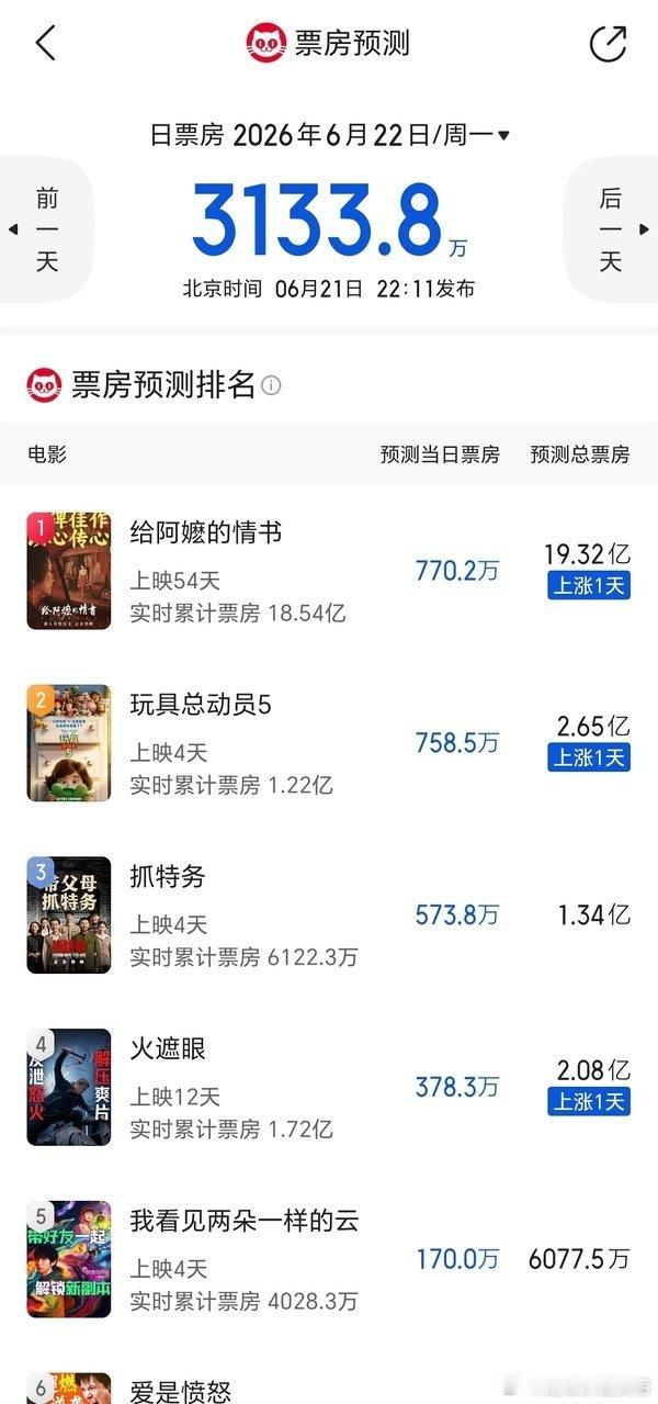 《抓特务》在打一亿票房保卫战！这是意料之中的事情！现在舆论把责任归咎于韩红的一句