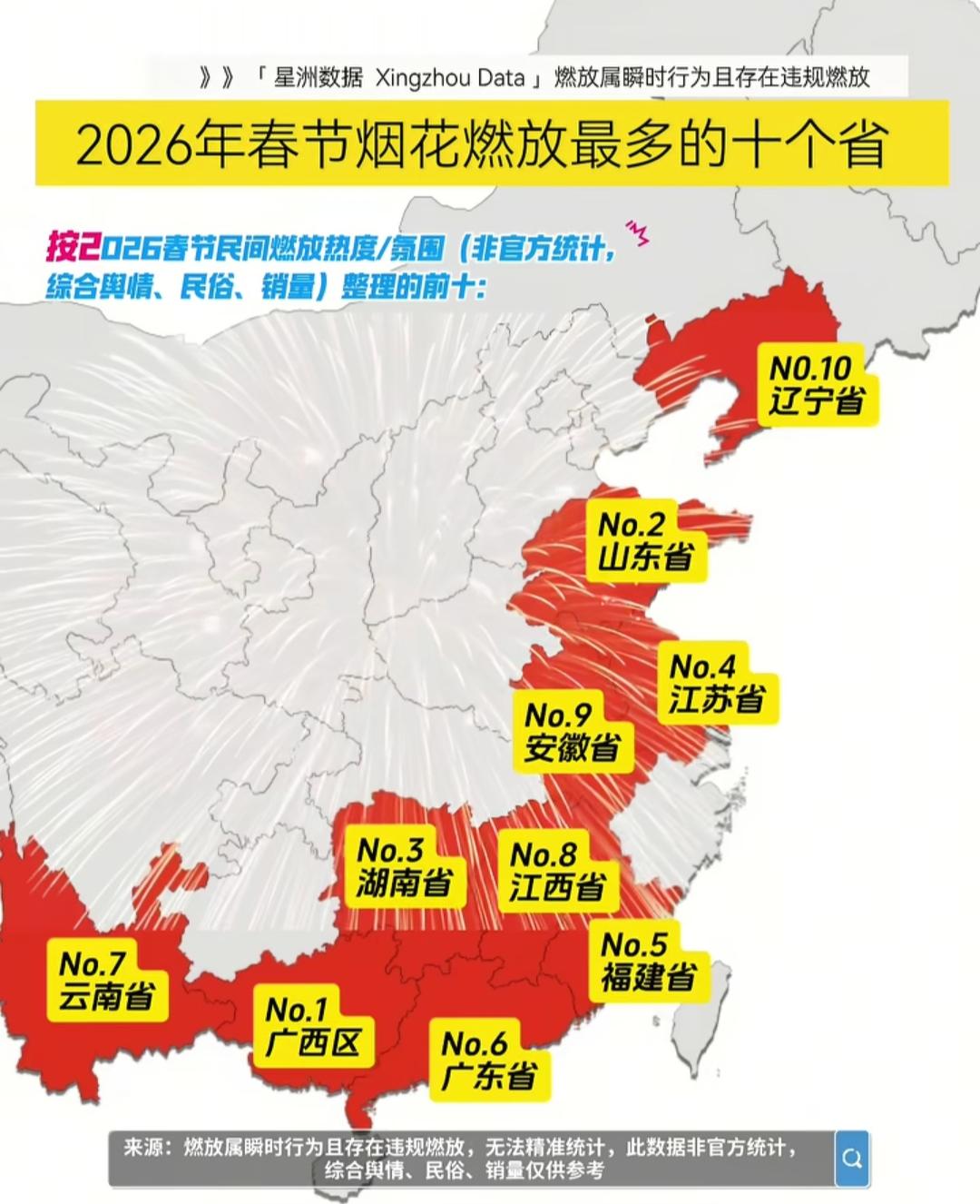 2026年春节烟花燃放最多的十个省。