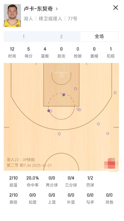 詹姆斯41了还能突进去，东子为啥年纪轻轻已经不去突破了？