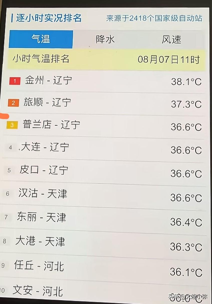 大连，你怎么偷偷上了全国高温榜？还包揽前五！说出来你可能不信。就在今天，