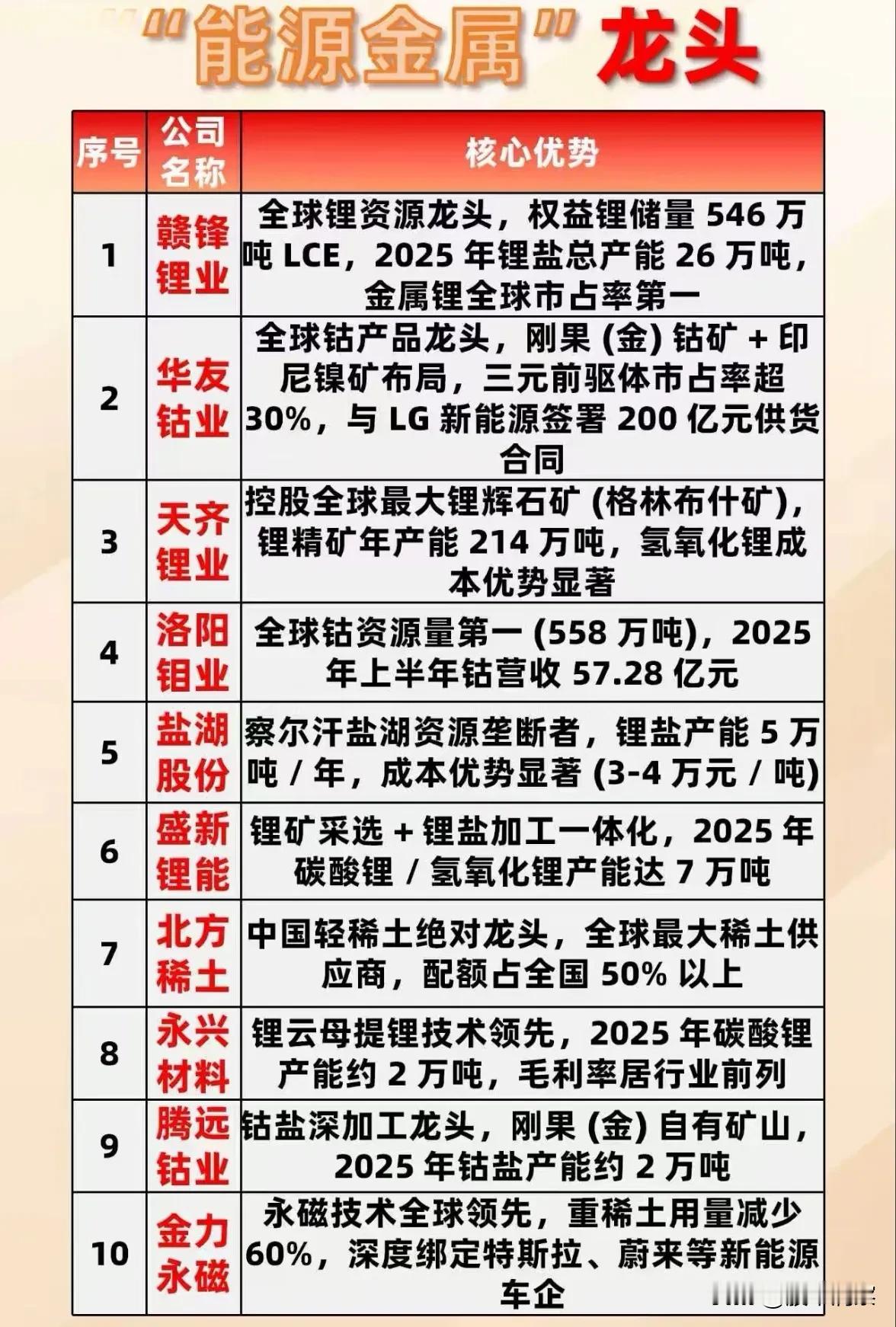 能源金属产业全景：龙头格局与未来潜力分析能源金属作为新能源与高科技产业的核心