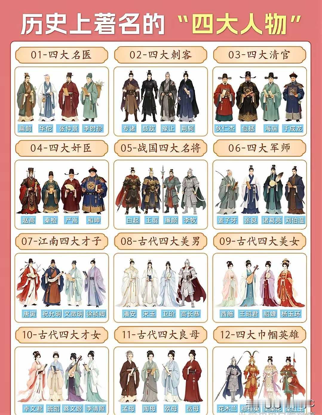 这就是“四大名人”