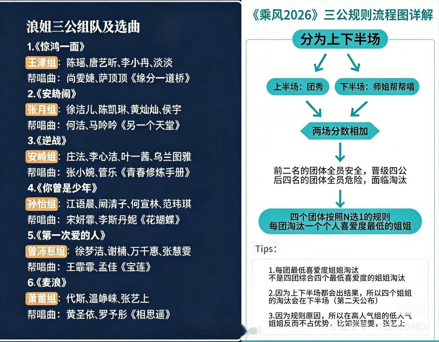浪姐三公淘汰赛制高能拉满！全程直播无修音，双权重定生死——导师专业评分+实时观众