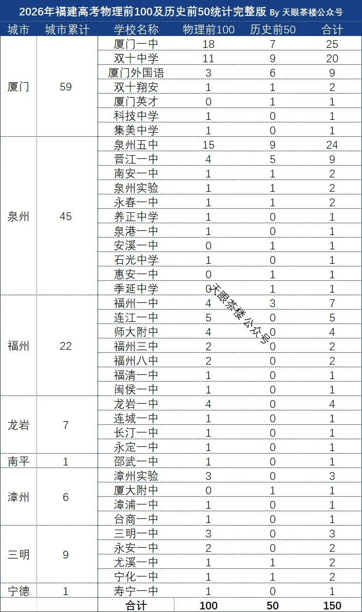 看看真实的数据吧