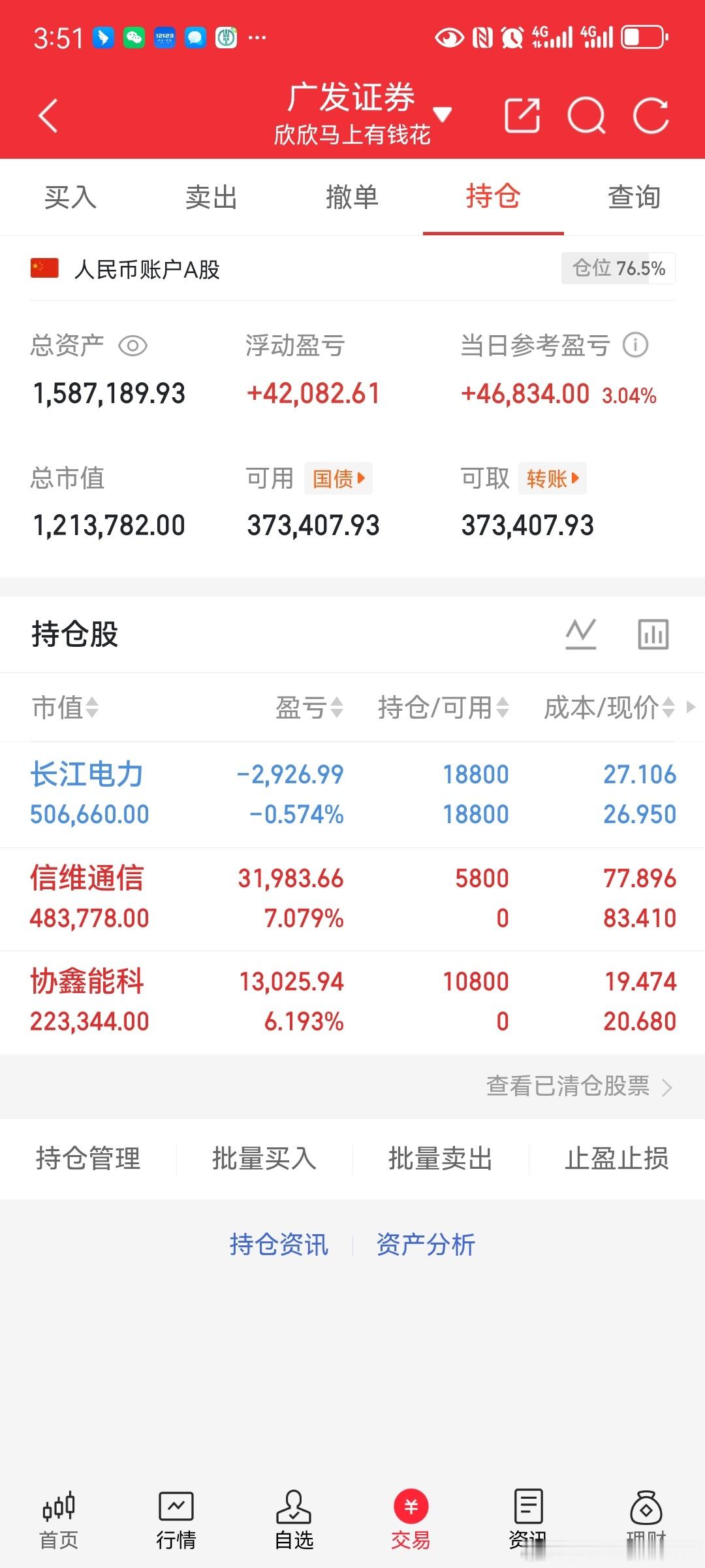 继续持有$长江电力sh600900$这支具备增长潜力，我满怀期待，相信随着后