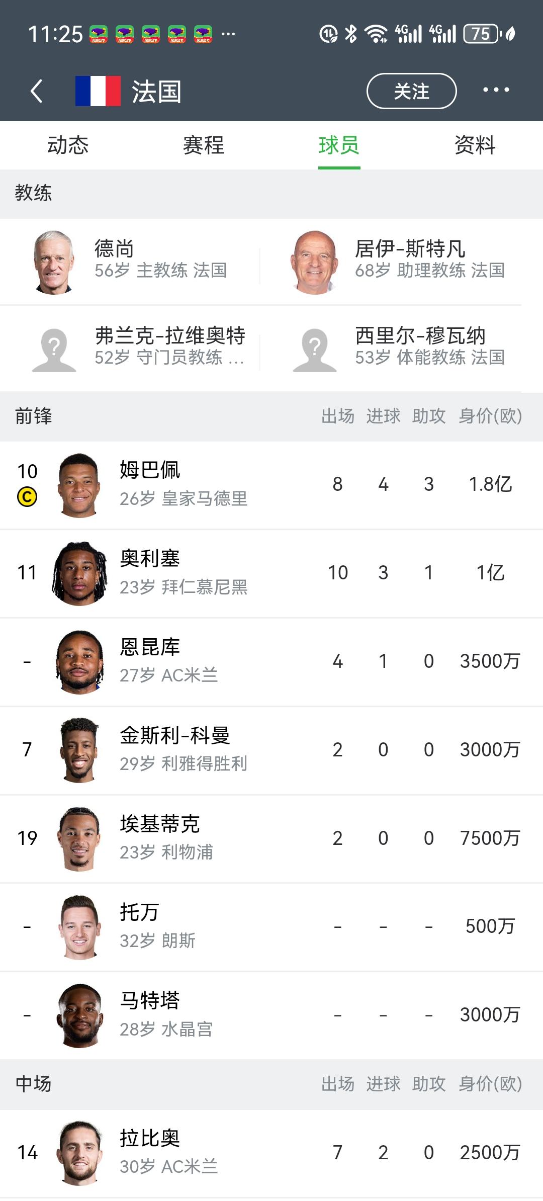 法国队现在已经几乎全部都是黑人了！最新一期法国队名单，白人只剩下7人，分别是托万
