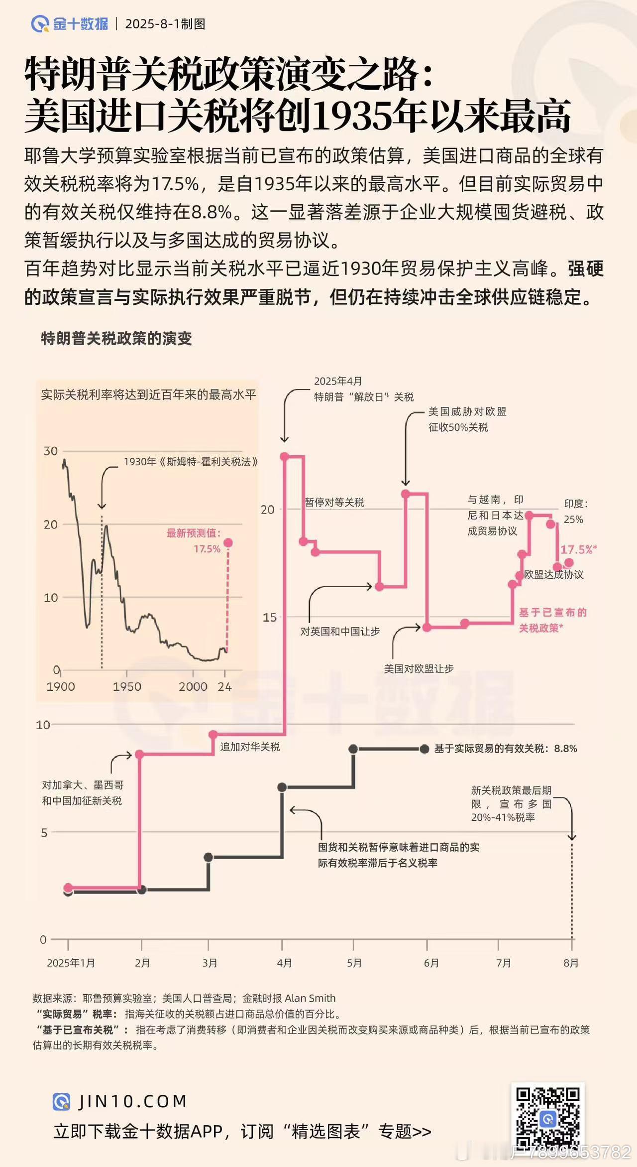 川普要取消所得税，靠关税收入，这招够狠！一战之前120年，关税是美国联邦财政收