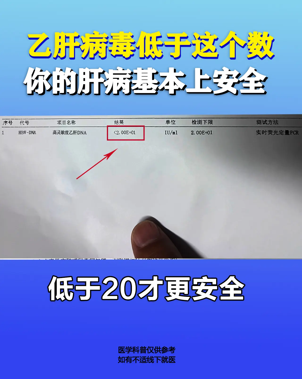 乙肝 肝病 健康科普 病毒量 山东肝病医生吴龙奇
