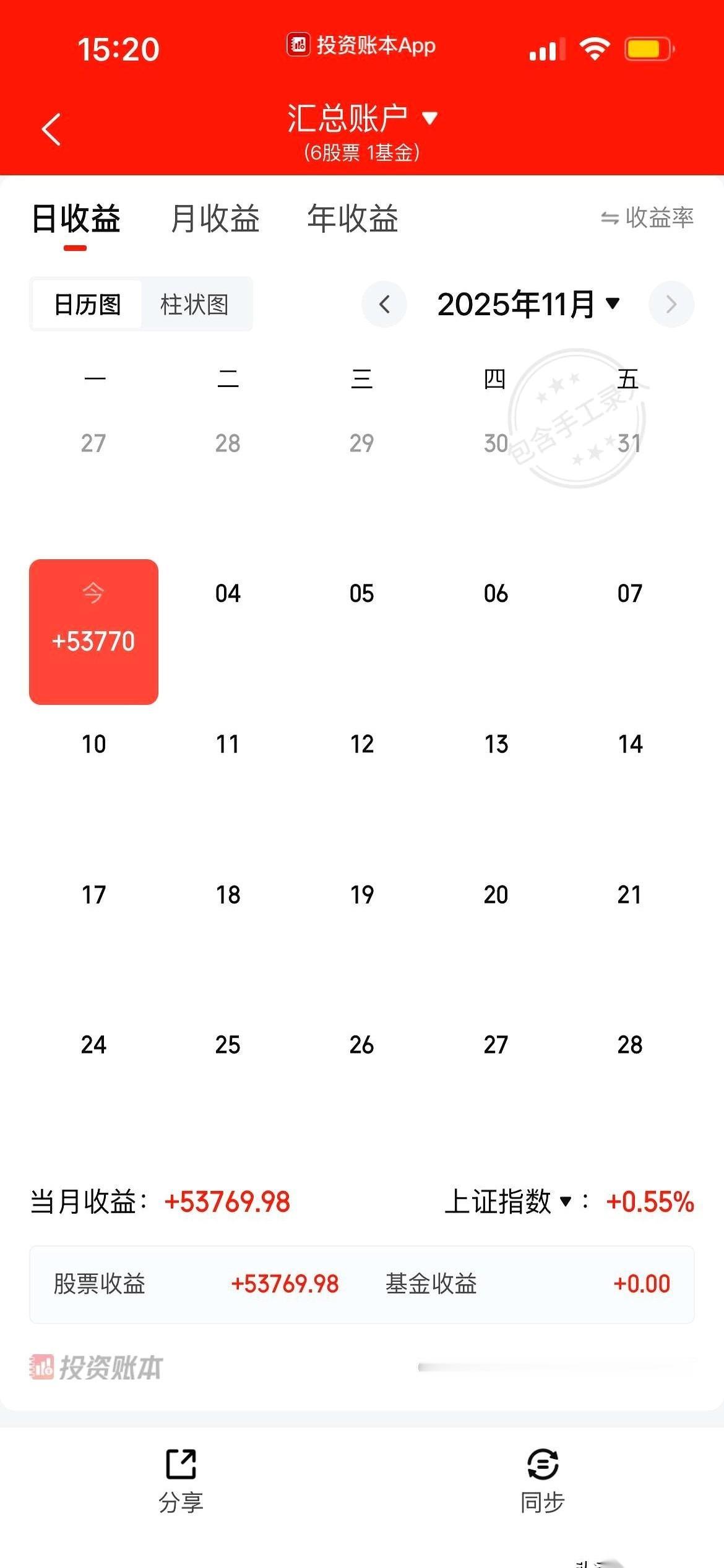 1111天。四个“1”，像四个孤独又倔强的哨兵，戳在那儿。我看到有人写炒股日