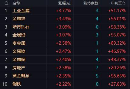 【9月12日午评：午后大盘难以再创新高站稳指数将以横盘震荡为主下行也不会再破
