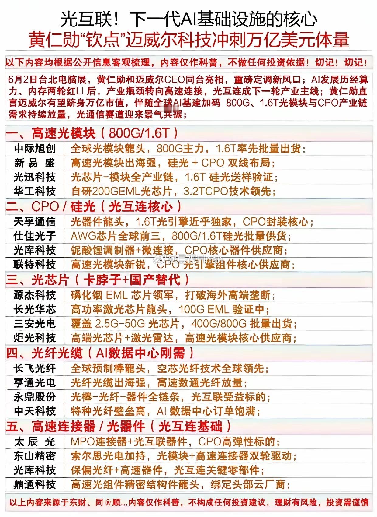 黄仁勋重磅站台！光互联成AI下一风口，迈威尔剑指万亿市值，五大产业链全梳理，伴随