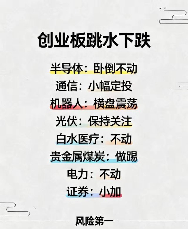创业板跳水下跌，接下来如何应对？创业板跌幅超3%，大盘依然在五日线上方，科创50