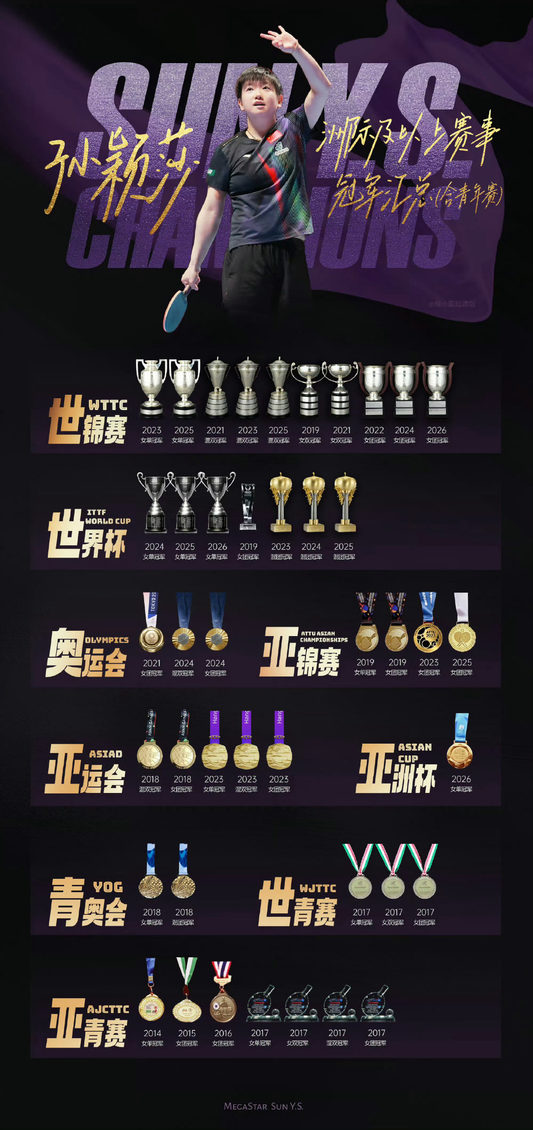 #张本美和三连冠后说要向孙颖莎学习#像强者学习是应该的​