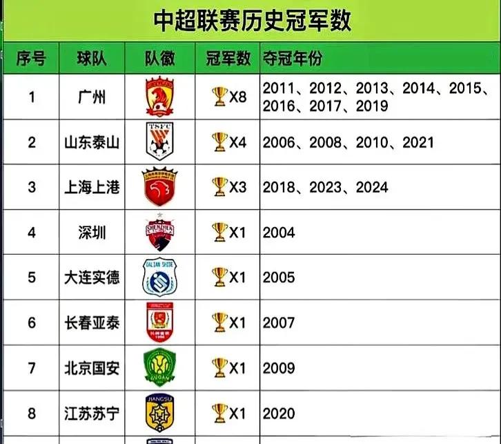 四川经济6.47万亿元，排名全国第五，也该有个冠军了！