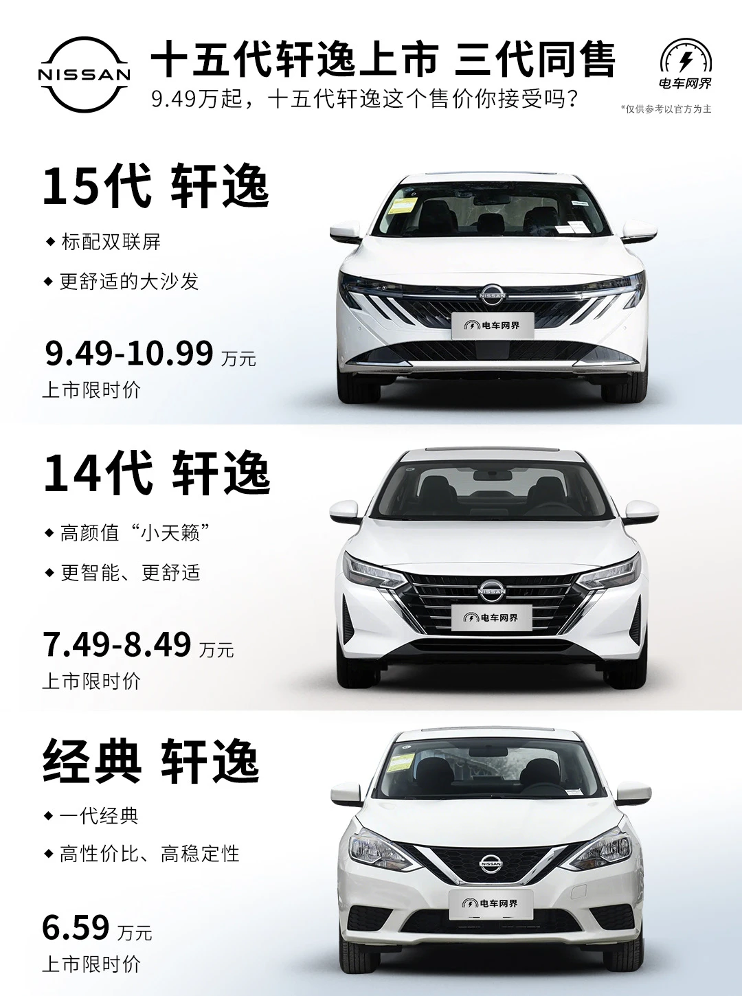 9万出头 15代轩逸上市🔥经典款再战五年❗