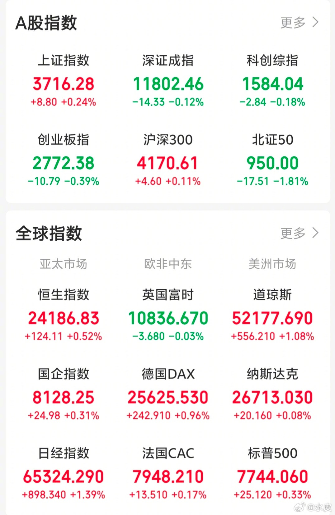【今日看盘】沪深两市今天拿了三个“剧本”，开盘、午间、收盘呈现截然不同的市场特征