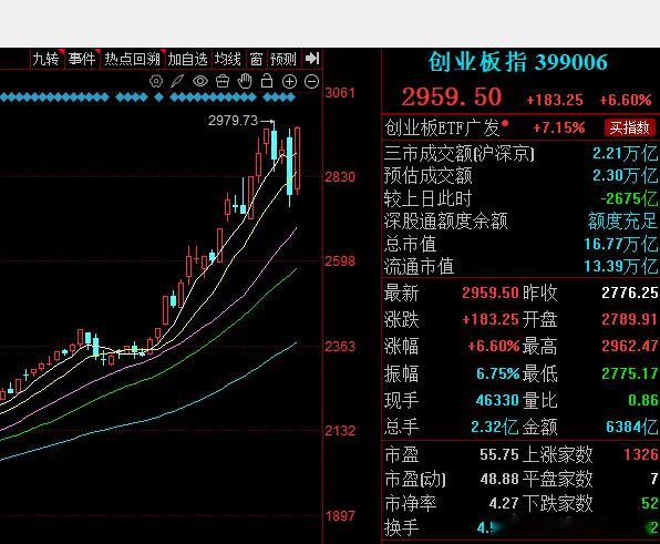 好家伙。这让昨天割肉的人情何以堪。如果主力复制玩AI硬件的方法去反内卷。我们要怎
