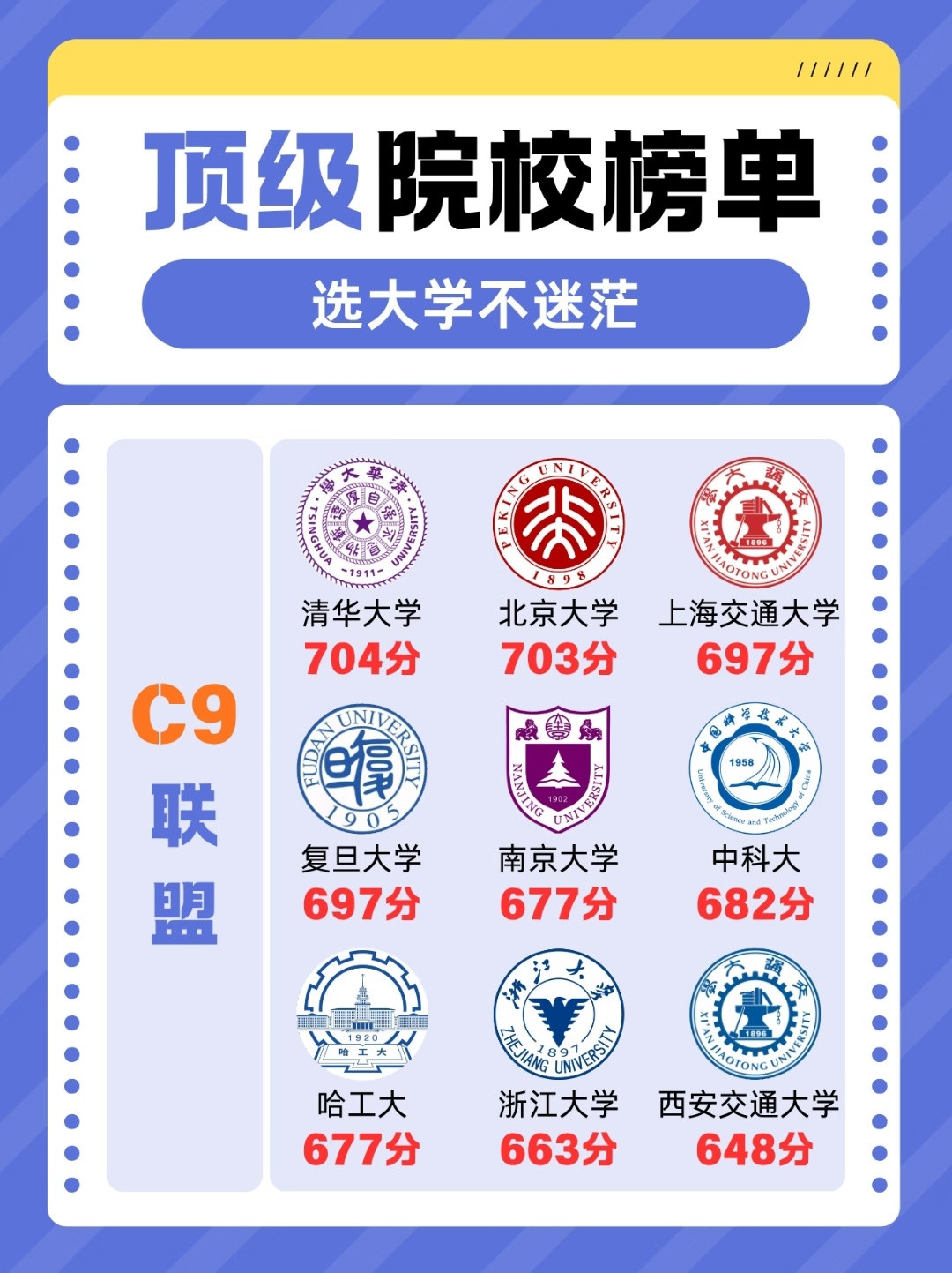 大学生喜爱内容共创计划宝藏大学安利计划📌选大学不迷茫！C9联盟顶级院校榜单来