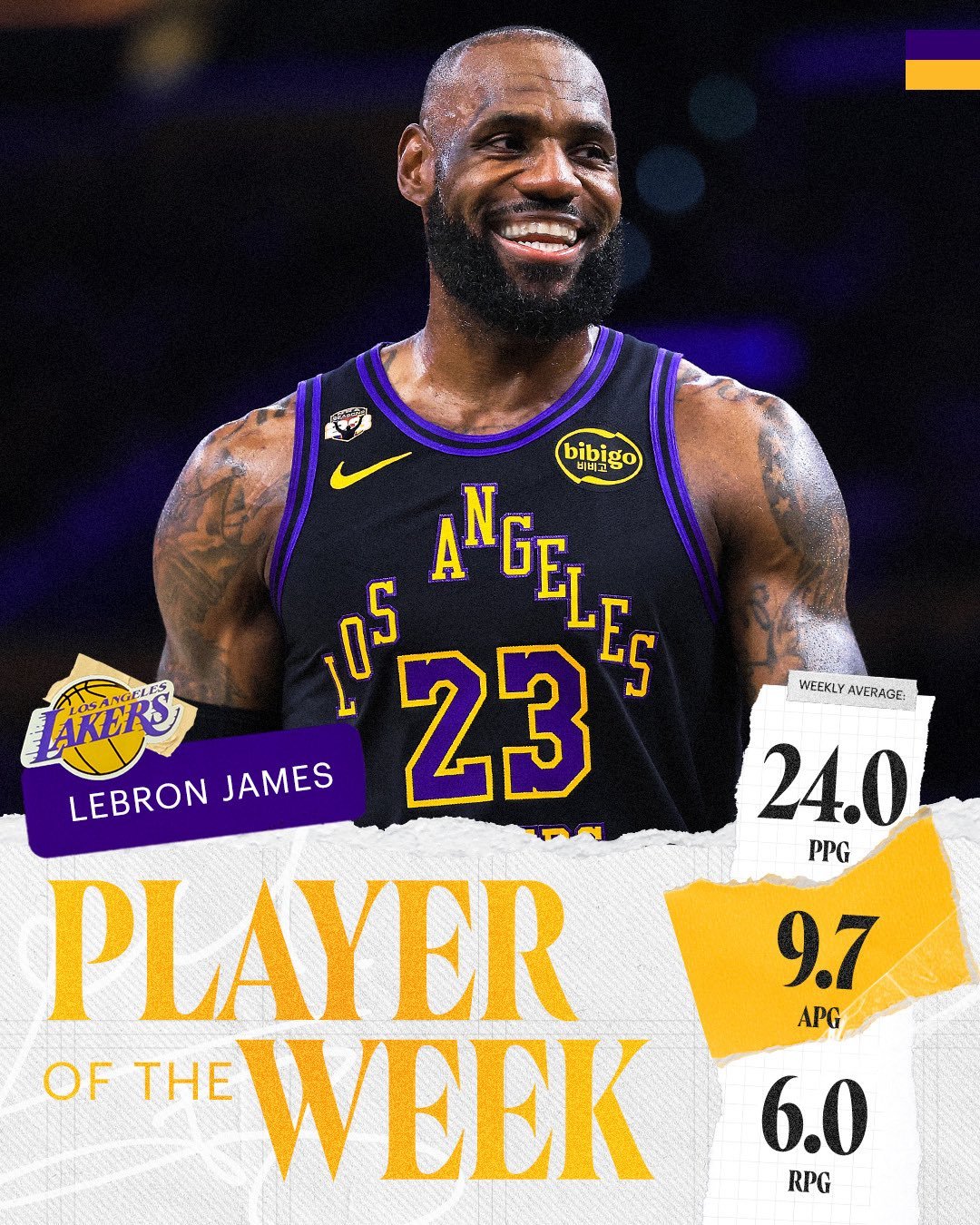 詹姆斯生涯第70次当选周最佳球员，这一次数遥遥领先历史上其他球员，科比与杜兰特都