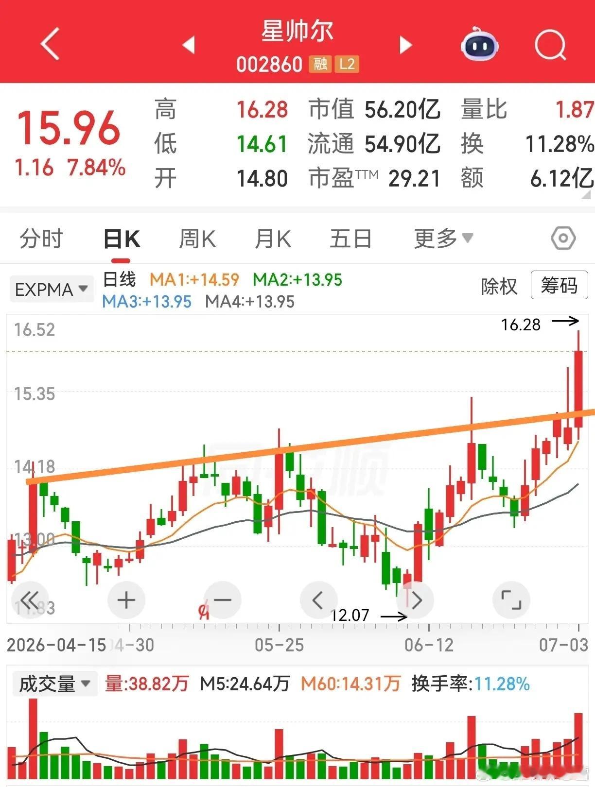 不少朋友问马上落地的A股交易新规，梳理三条核心要点，散户重点看懂：1.主板ST