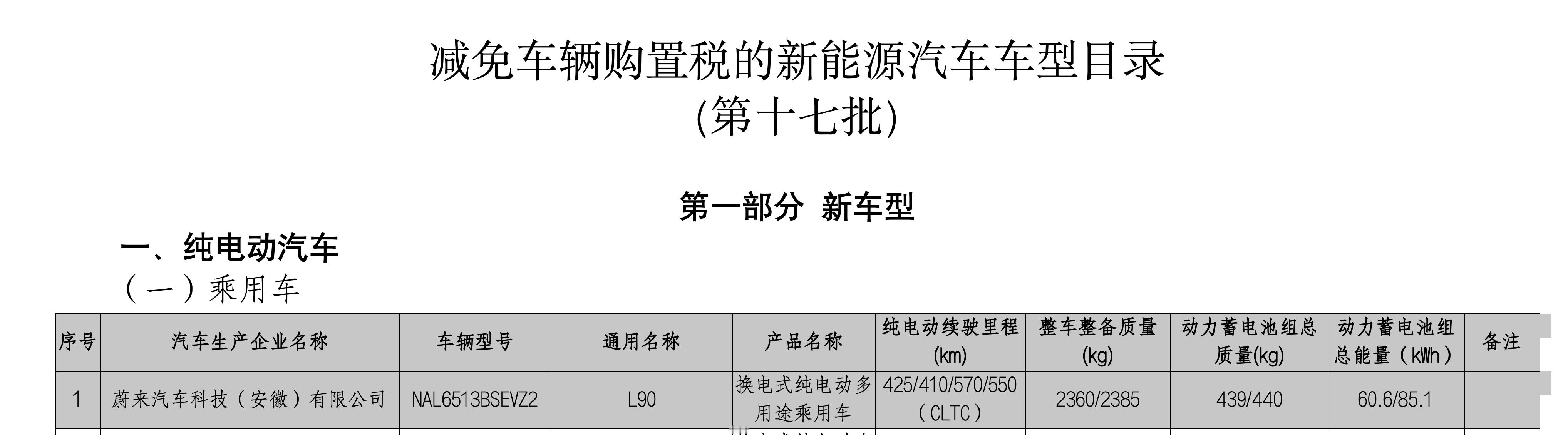 乐道L90的工信部申报来了，60度电池最大续航425km，85度电池最大续航55