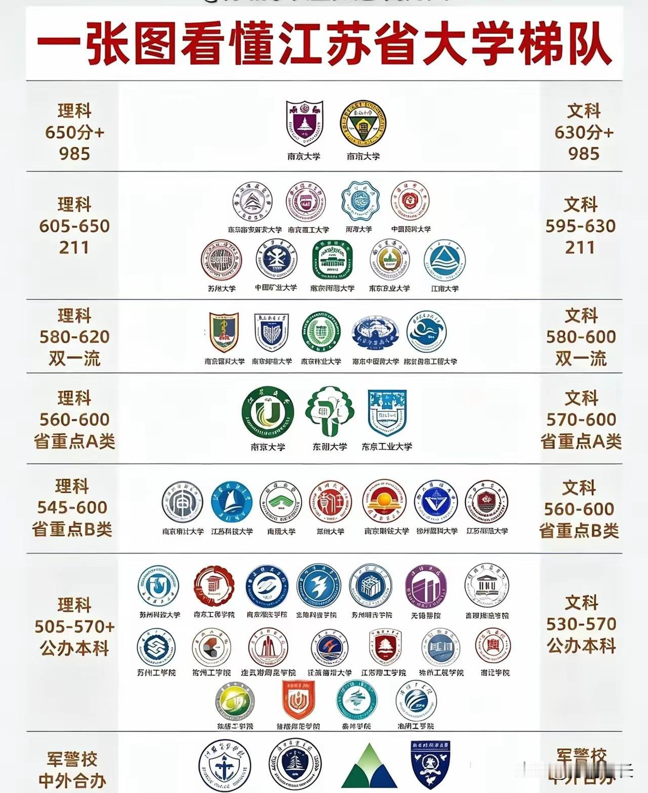 江苏的孩子，苦并快乐着，这张图一定要给孩子保存好，不管是文科还是理科方向，