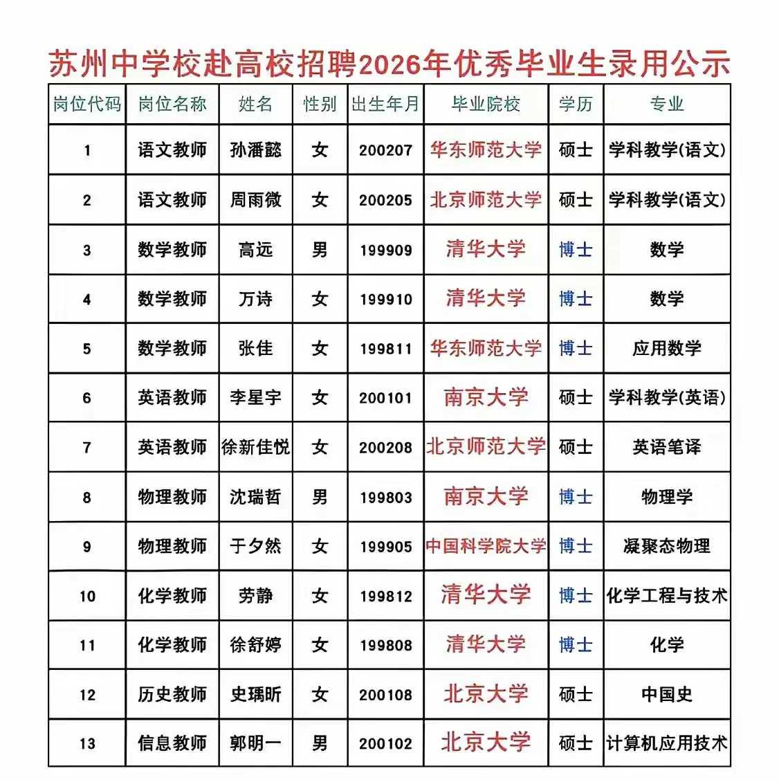当下的就业到底有多卷？