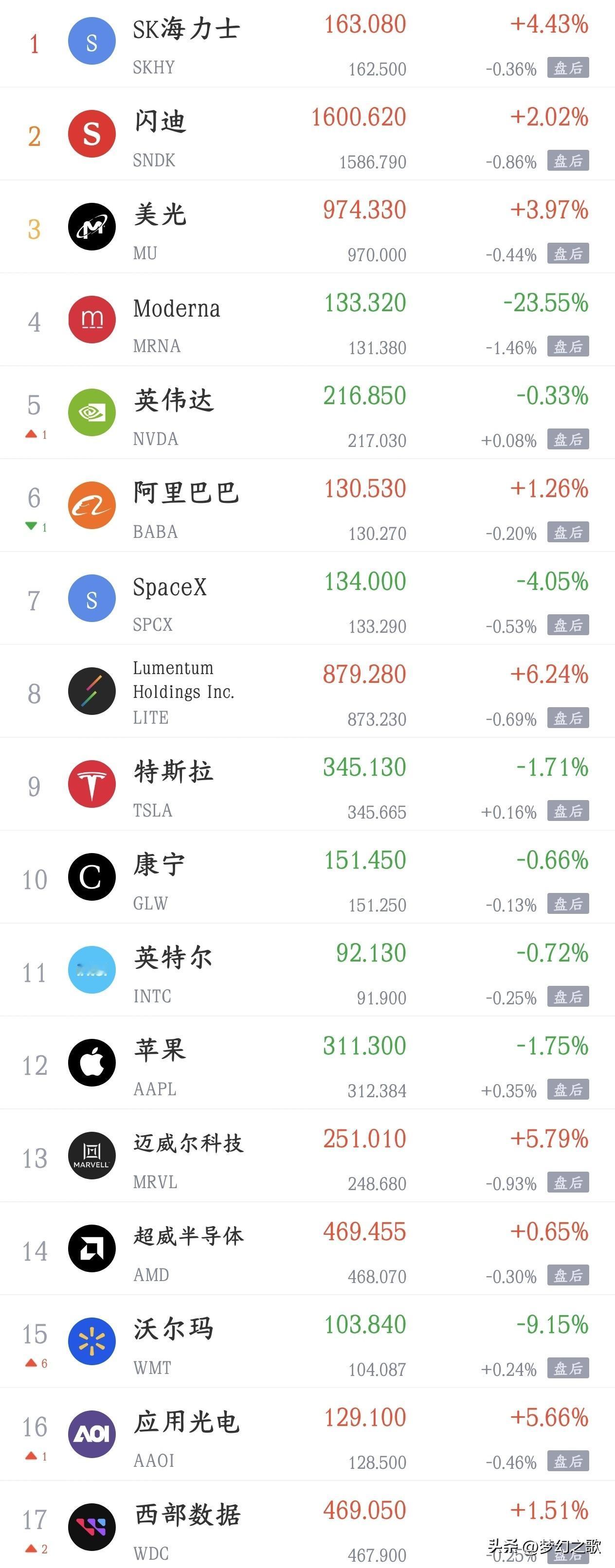 今天影响A股走势的消息面汇总利好消息1.长电科技：上半年净利同比增长79.4