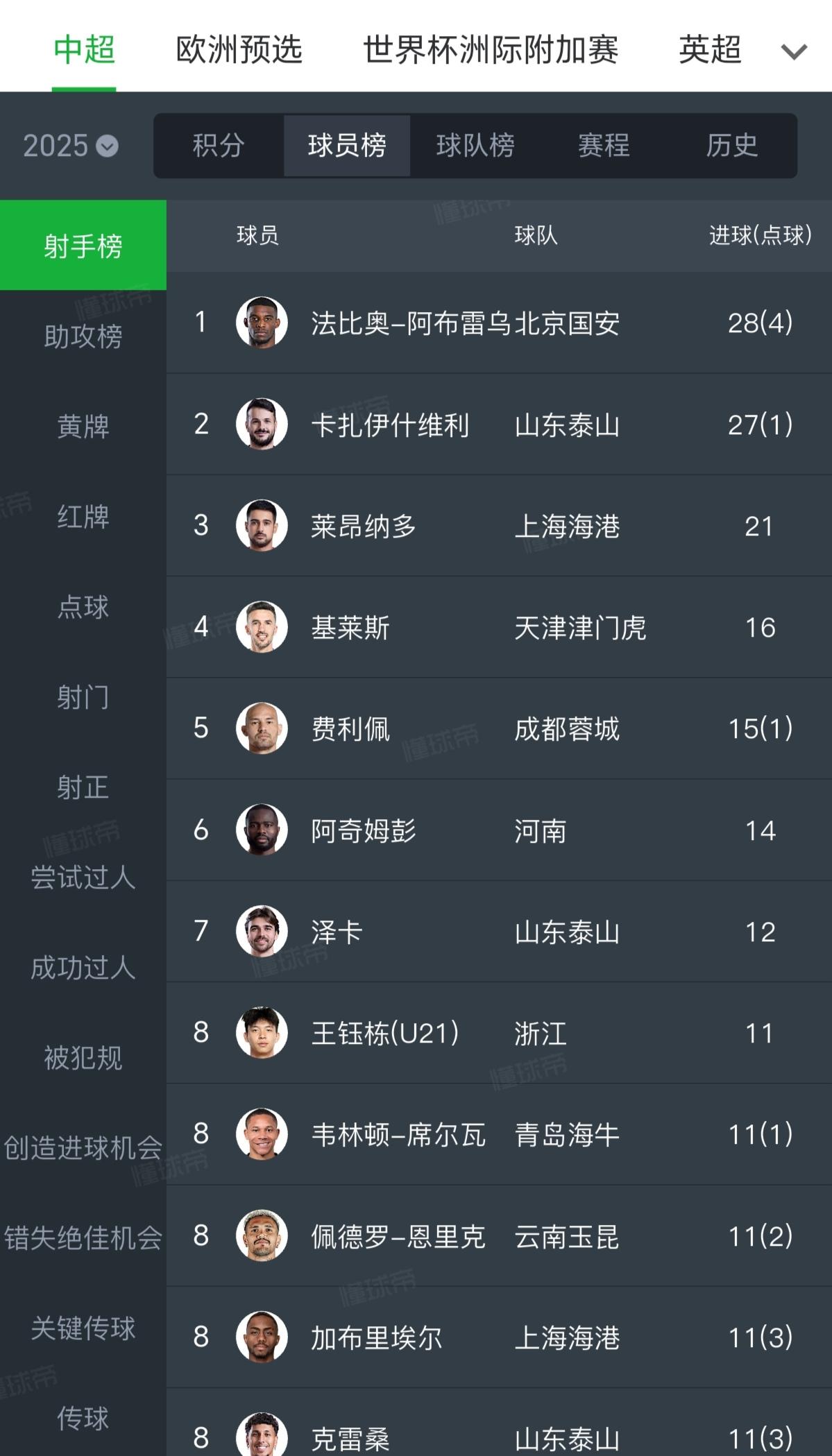 上赛季中超射手榜金、银、铜靴，正在遭受自家球迷的质疑！中超踢了三轮，我们发现一