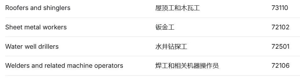 突发，加拿大安大略突然关闭移民通道。加拿大安大略省宣布，立即关闭技工类省提名通