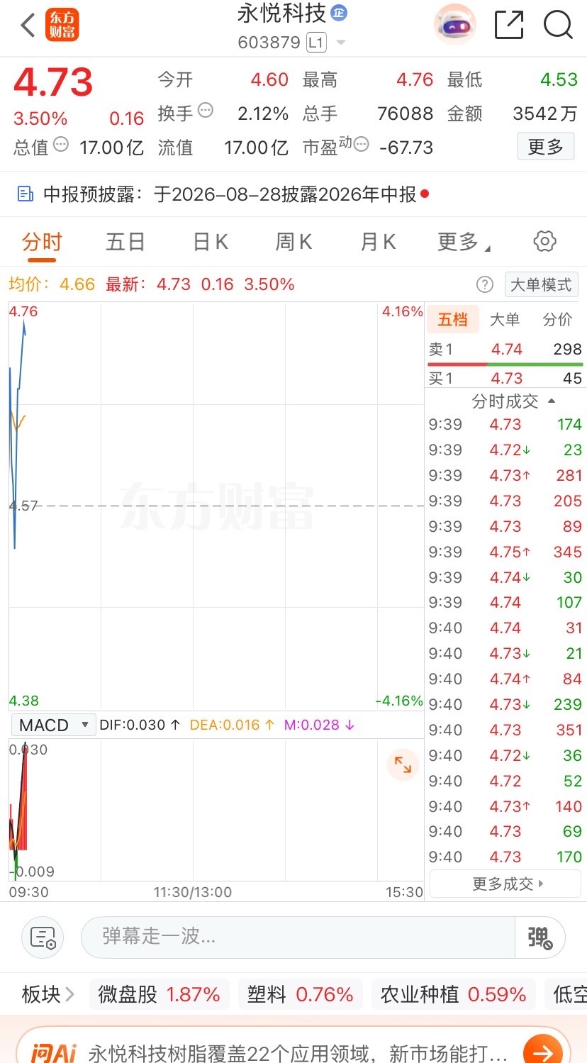 兄弟们！永悦科技！直接开干懂的点赞666