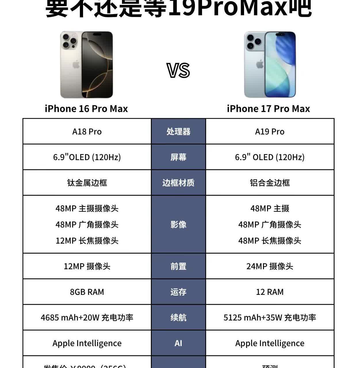 要不还是等iPhone19ProMax吧。苹果手机iPhone16ProMa