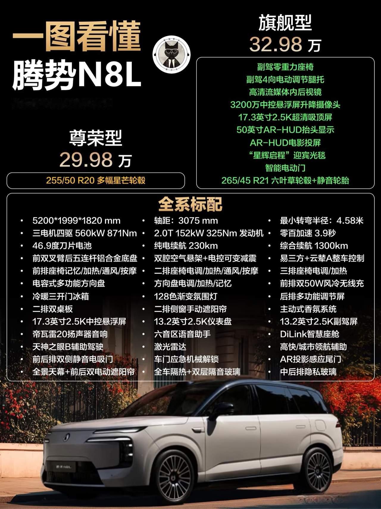 小道消息n8l销量已破万，至于破了多少，月销量数据会给出答案。d9在不改款的情